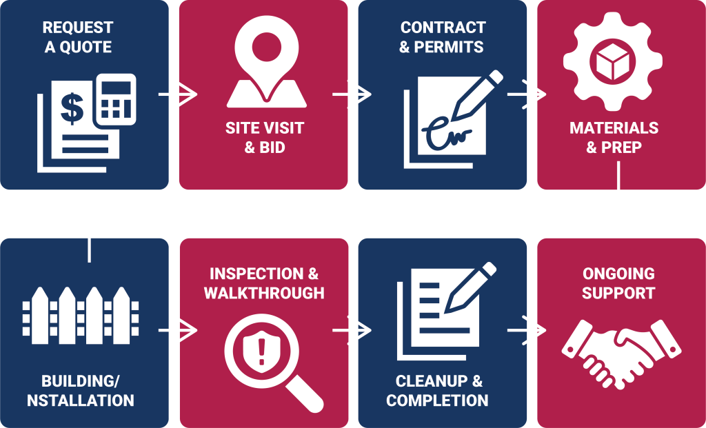 New Frontier Construction Our Process